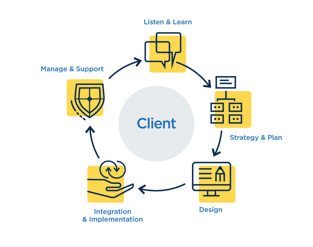 ClearTech Service Circle