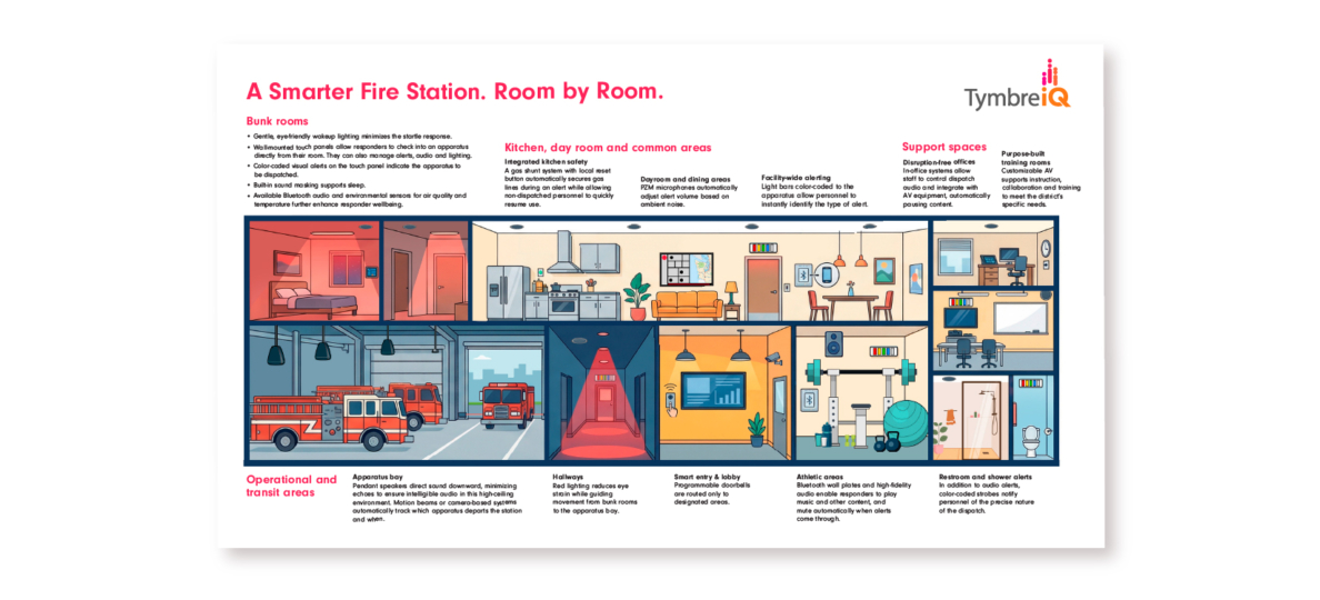 TymbreIQ Room by Room Diagram